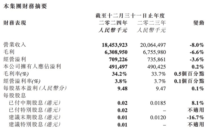 宝胜、滔搏两大体育零售巨头面临“闭店潮”  第1张