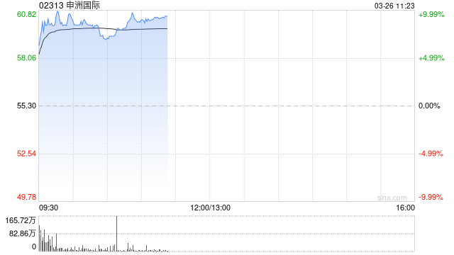 中金：维持申洲国际跑赢行业评级 降目标价至69.89港元  第1张