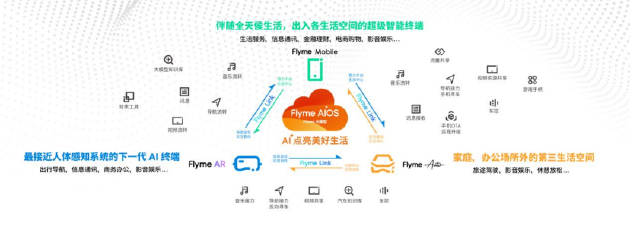 星纪魅族COO廖清红：国民严选魅族Note 16系列4月发布，现已开启预约  第3张
