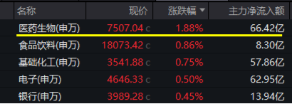 久违了，“吃药喝酒”行情，CXO强势助攻！AI芯片点火，科创人工智能ETF华宝（589520）盘中冲击3%！  第1张