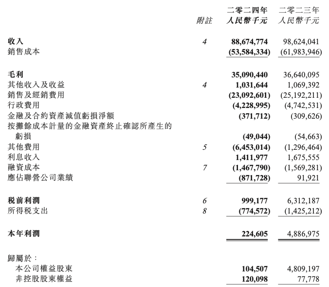 蒙牛净利润暴跌97.8%：高飞为卢敏放的扩张“买单”  第1张