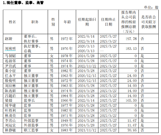 光大证券2024年营收净利双降 高管总薪酬缩水近四成 经纪投行“瘦身”300人  第1张