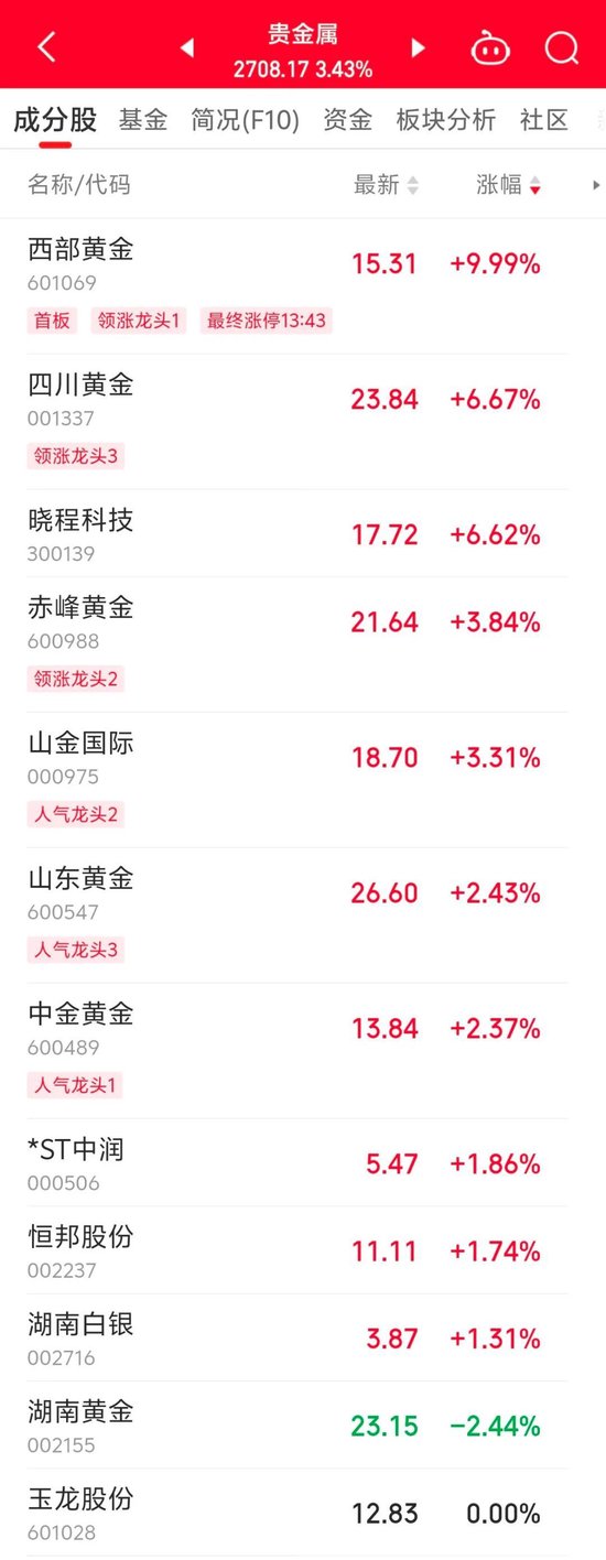 600318，尾盘拉升涨停！  第2张