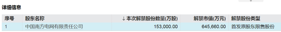 下周，A股解禁超200亿元  第2张