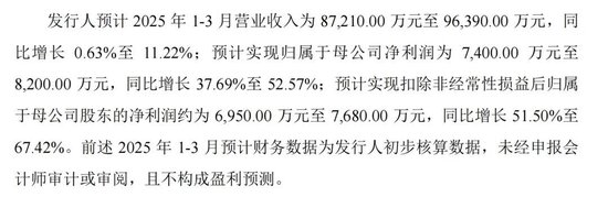 两大国内细分龙头，明日申购  第2张
