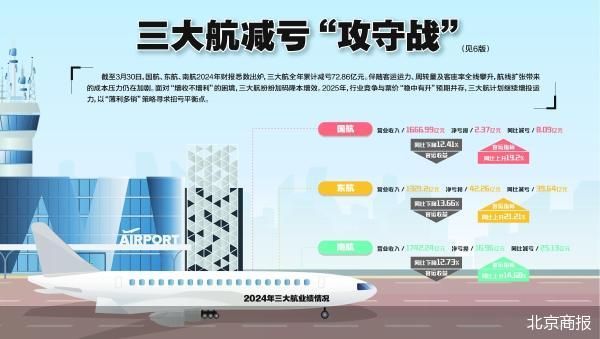三大航73亿减亏“攻守战”  第2张