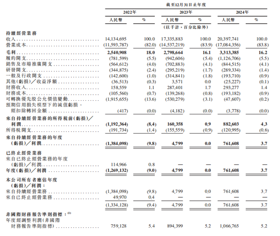 京东工业，第三次冲击港股IPO  第2张