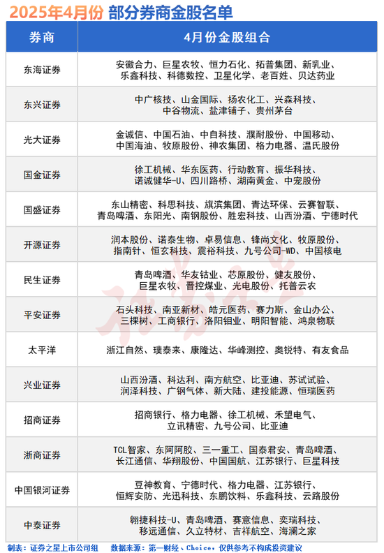 A股新热点！五大利好齐发  第1张