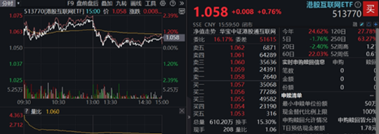 “吃药行情”重燃，医疗ETF（512170）放量摸高3.87%！AI“双子星”以守待攻，机构：珍惜“黄金坑”  第6张