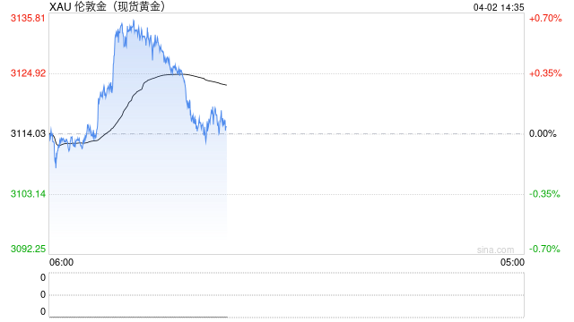黄金稳坐“避险宝座” 黄金ETF单季净流入超192亿美元  第2张