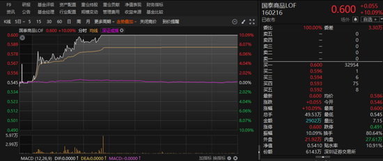 罕见涨停！基金公司密集提示风险  第1张