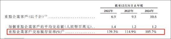 京东工业是一门更苦更慢的生意？增速持续下滑 IPO前估67亿美金贵不贵  第6张