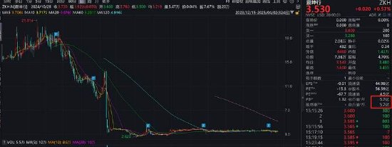 京东工业是一门更苦更慢的生意？增速持续下滑 IPO前估67亿美金贵不贵  第8张