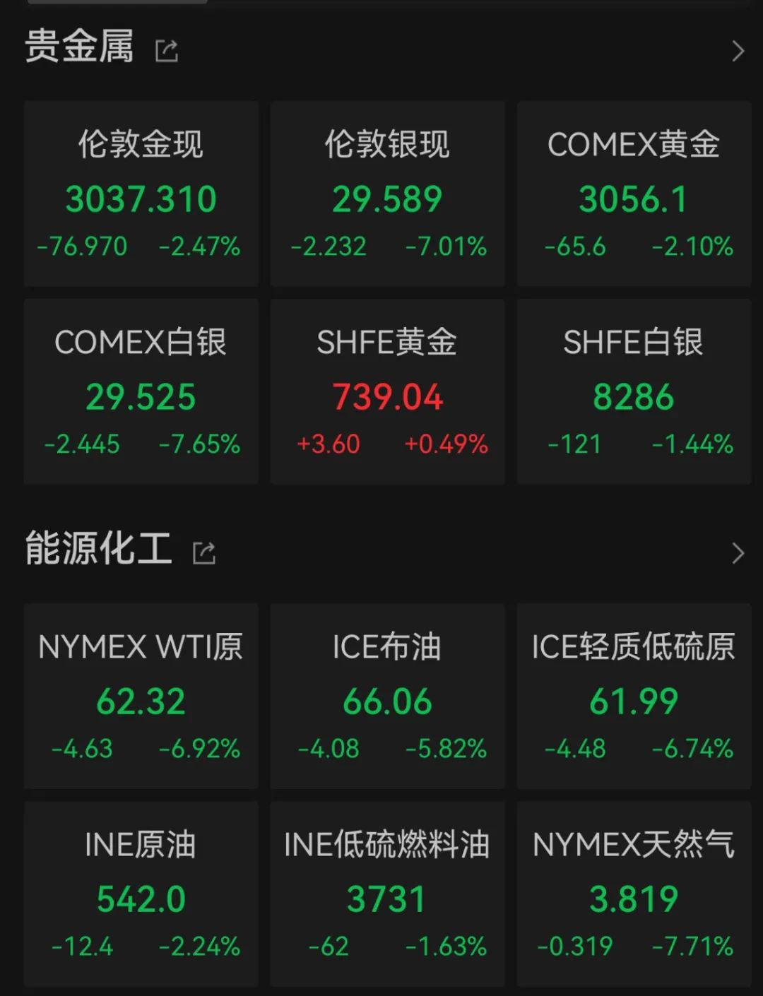 “史诗级”暴跌！纳指跌近6%进入技术性熊市，全球市场避险情绪急剧升温  第5张
