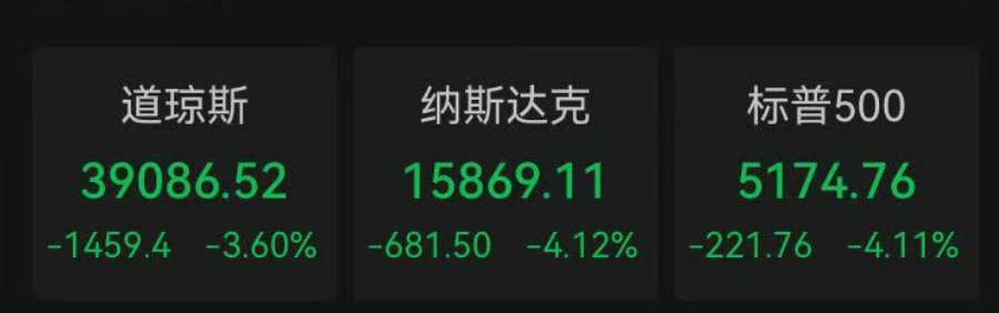 深夜，全线暴跌！金价重挫，原油大跳水！刚刚，特朗普发声……  第2张