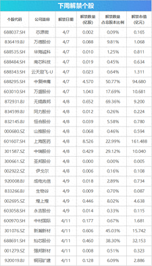 下周关注丨一季报披露大幕将拉开,这些投资机会最靠谱 第1张 下周关注丨一季报披露大幕将拉开,这些投资机会最靠谱 第1张
