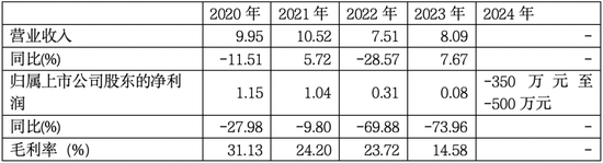 染料主业5连跌，押注AI股价暴涨230%！安诺其的奇幻转型路在何方？  第1张
