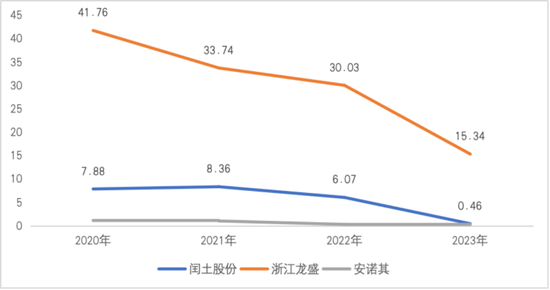 染料主业5连跌，押注AI股价暴涨230%！安诺其的奇幻转型路在何方？  第2张