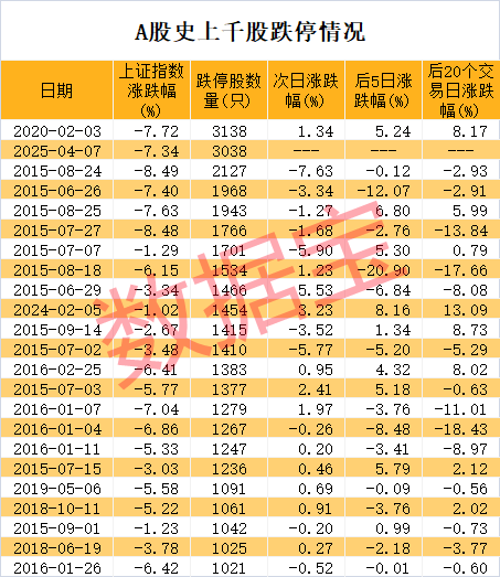 稀缺，低振幅+高增长+低市盈率股仅20只  第1张