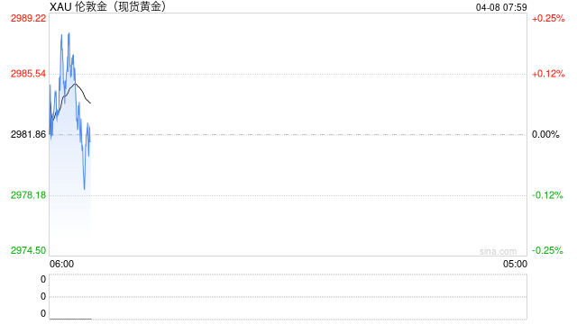 外储连续16个月稳定在3.2万亿美元以上 央行连续5个月增持黄金 第1张 外储连续16个月稳定在3.2万亿美元以上 央行连续5个月增持黄金 第1张