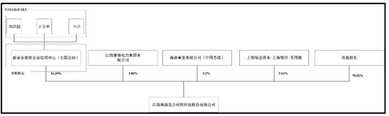 IPO公司老板3.5亿买下“赛维系”海源复材  第4张
