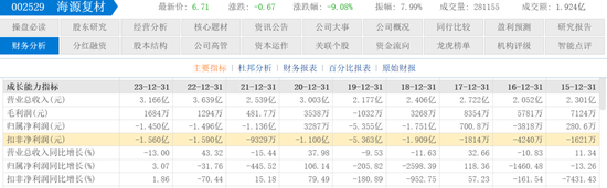 IPO公司老板3.5亿买下“赛维系”海源复材  第10张