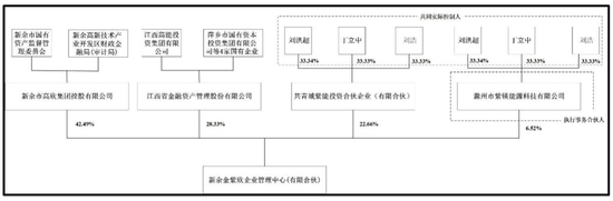 IPO公司老板3.5亿买下“赛维系”海源复材  第11张