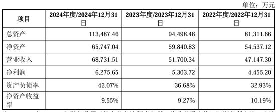 IPO公司老板3.5亿买下“赛维系”海源复材  第12张