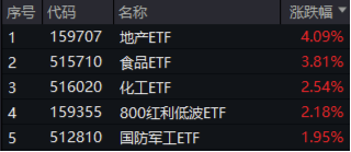 中国版平准基金浮出水面，A股反攻！内需题材爆发，吃喝板块多股涨停！机构：“中国资产重估”仍在进行时  第1张
