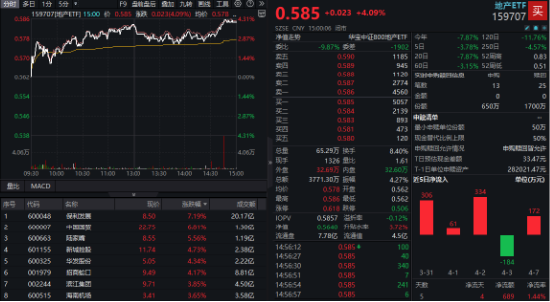 中国版平准基金浮出水面，A股反攻！内需题材爆发，吃喝板块多股涨停！机构：“中国资产重估”仍在进行时  第2张