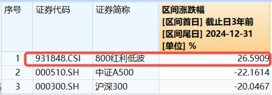 中国版平准基金浮出水面，A股反攻！内需题材爆发，吃喝板块多股涨停！机构：“中国资产重估”仍在进行时  第5张