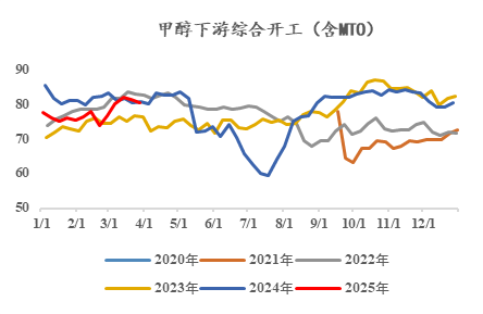 【市场聚焦】甲醇：现实与预期的割裂  第4张