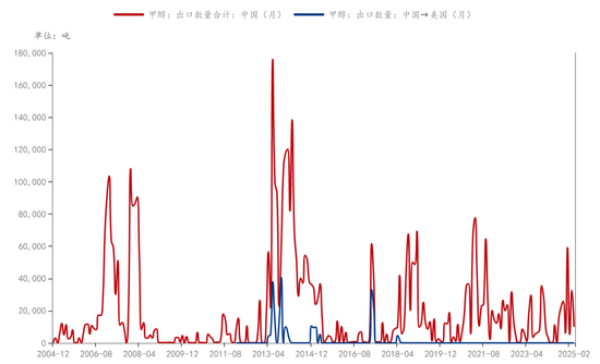 【市场聚焦】甲醇：现实与预期的割裂  第9张