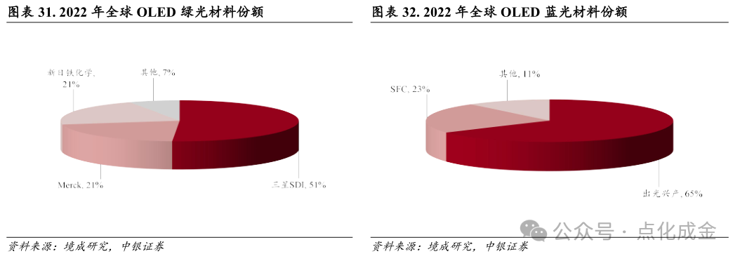 【中银化工】公司深度-莱特光电（688150.SH）：国内OLED终端材料领先企业  第25张