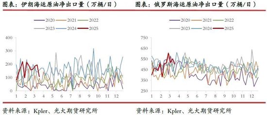 光期研究：超预期关税政策对集运和原油市场影响几何？  第10张