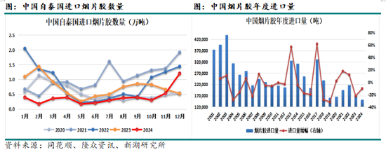 新湖化工（天然橡胶）专题：中国的进口天然橡胶都来自哪里？  第7张