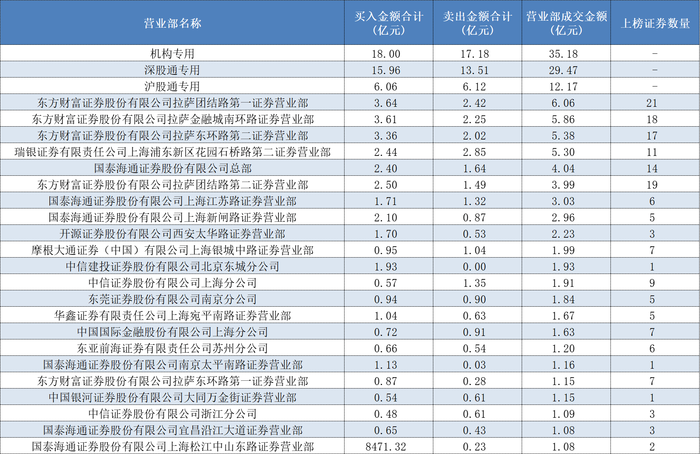 多路知名游资出手豪买！贝因美、中国长城两连板，重点博弈这一方向  第2张