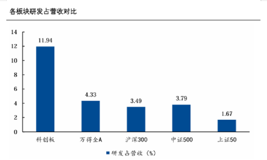 布局硬核科技，为什么科创100更有锐度？  第1张