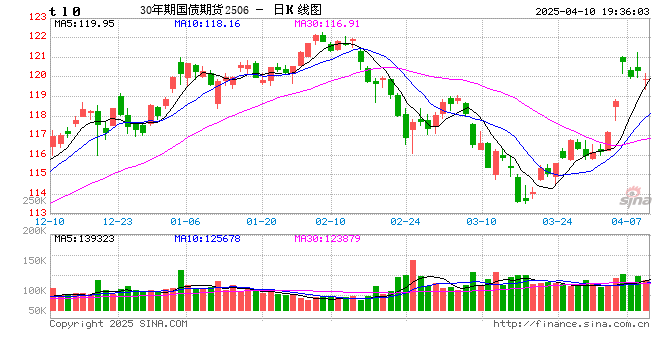 关税交易重在应对  第2张