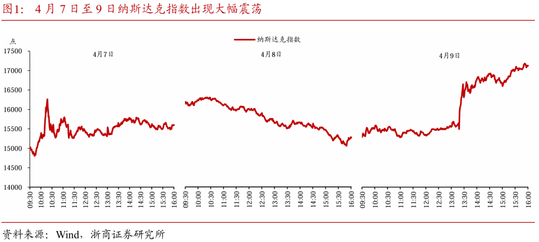 关税交易重在应对  第3张