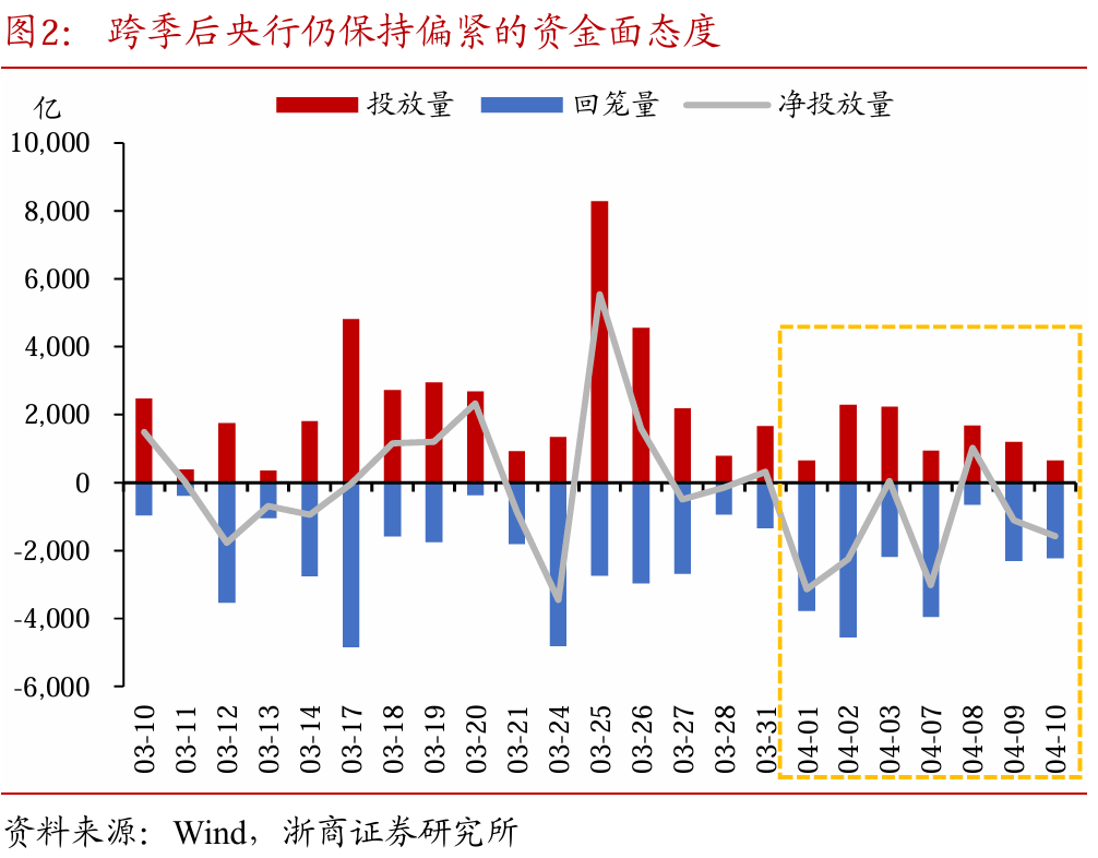 关税交易重在应对  第4张