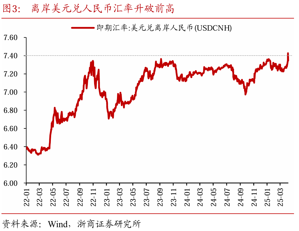 关税交易重在应对  第5张