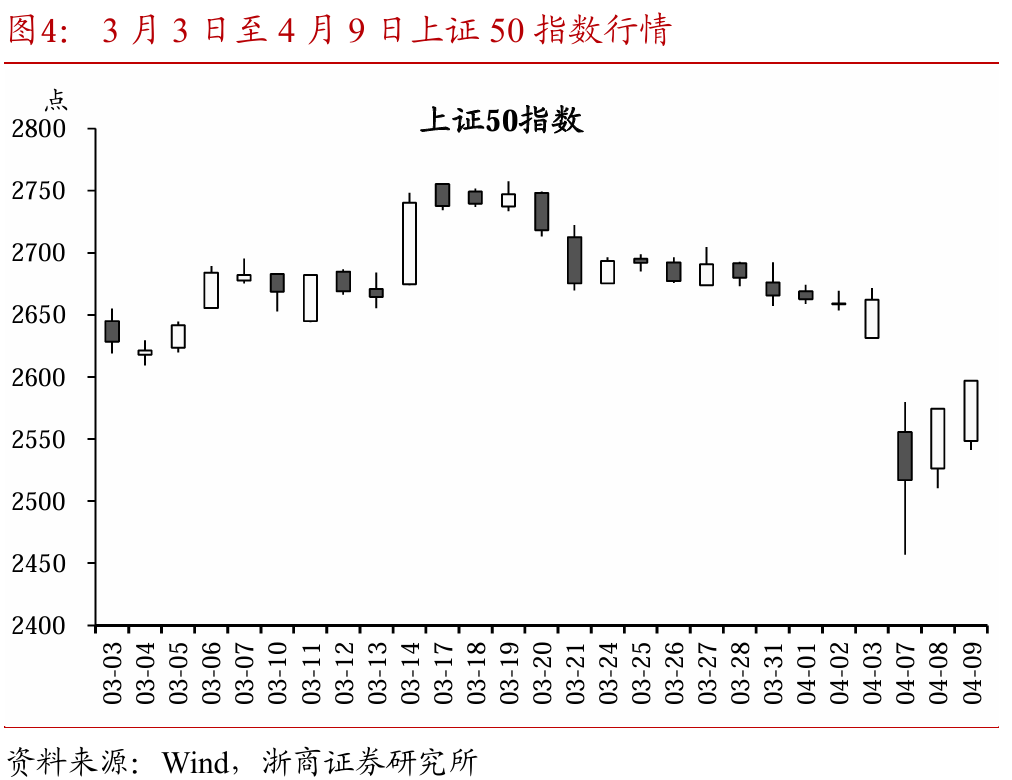 关税交易重在应对  第6张