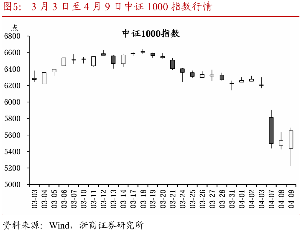 关税交易重在应对  第7张