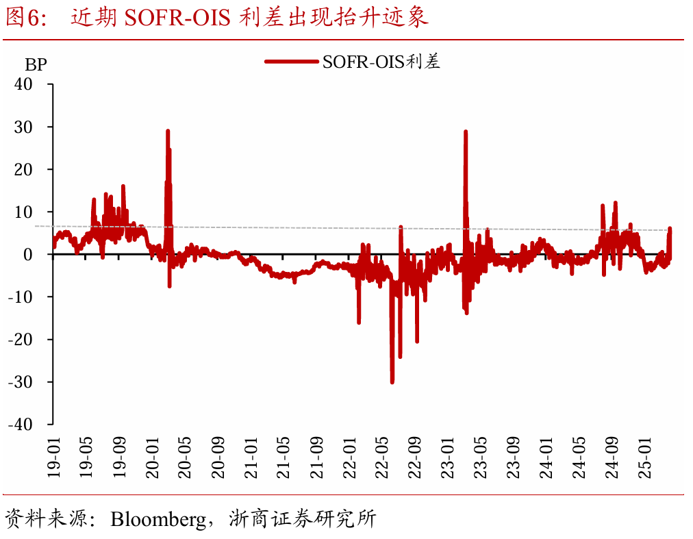 关税交易重在应对  第8张