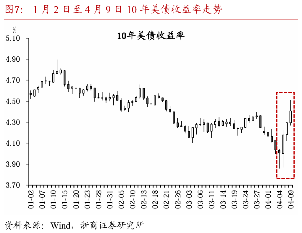 关税交易重在应对  第9张