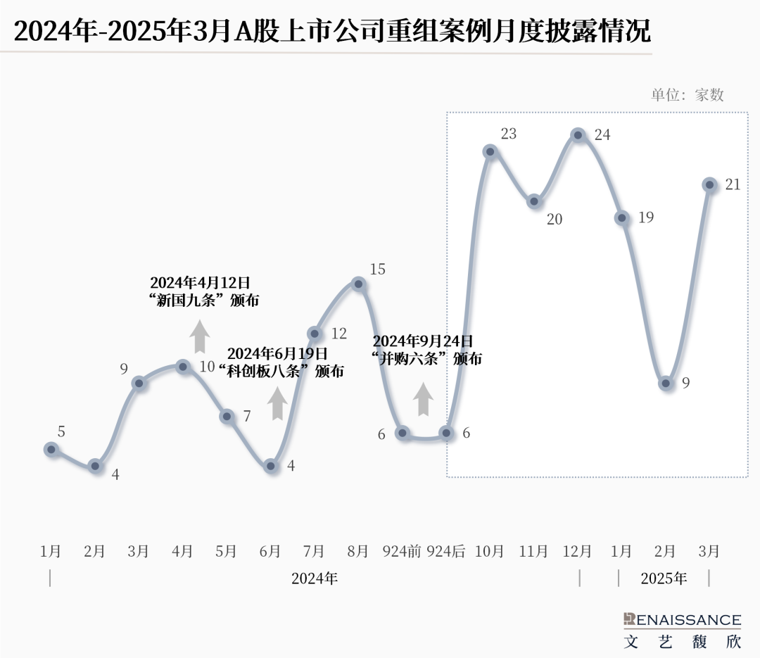 “并购六条”半年度上市公司重组市场回顾  第1张