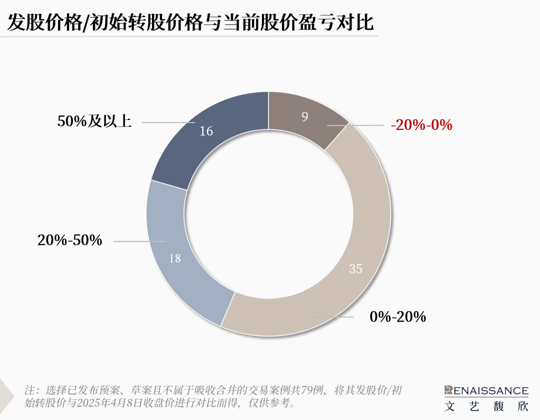 “并购六条”半年度上市公司重组市场回顾  第3张