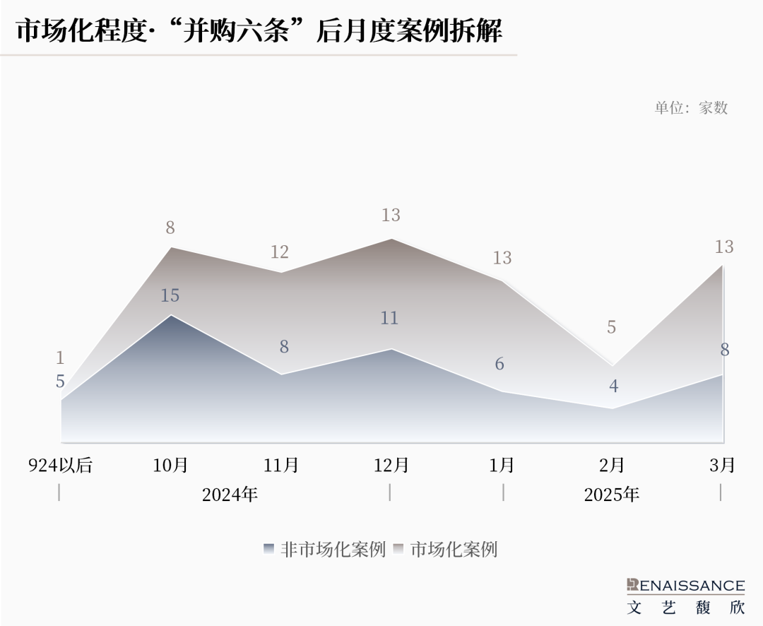 “并购六条”半年度上市公司重组市场回顾  第5张