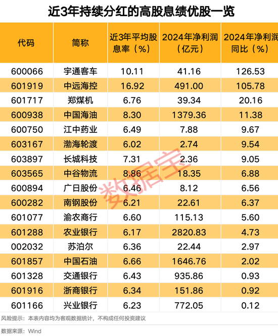 突然跳水！002084遭遇天地板，知名游资现身龙虎榜！连续高分红个股出炉  第5张